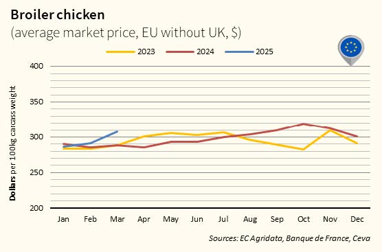 EU_protein_market_watch_march25