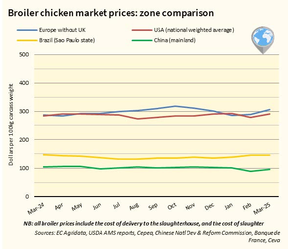Global Zone Comparison-protein_market_watch_march