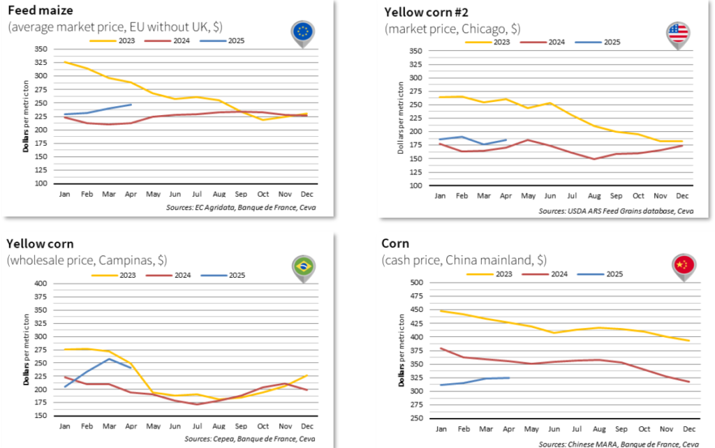Feed graphs April 2025