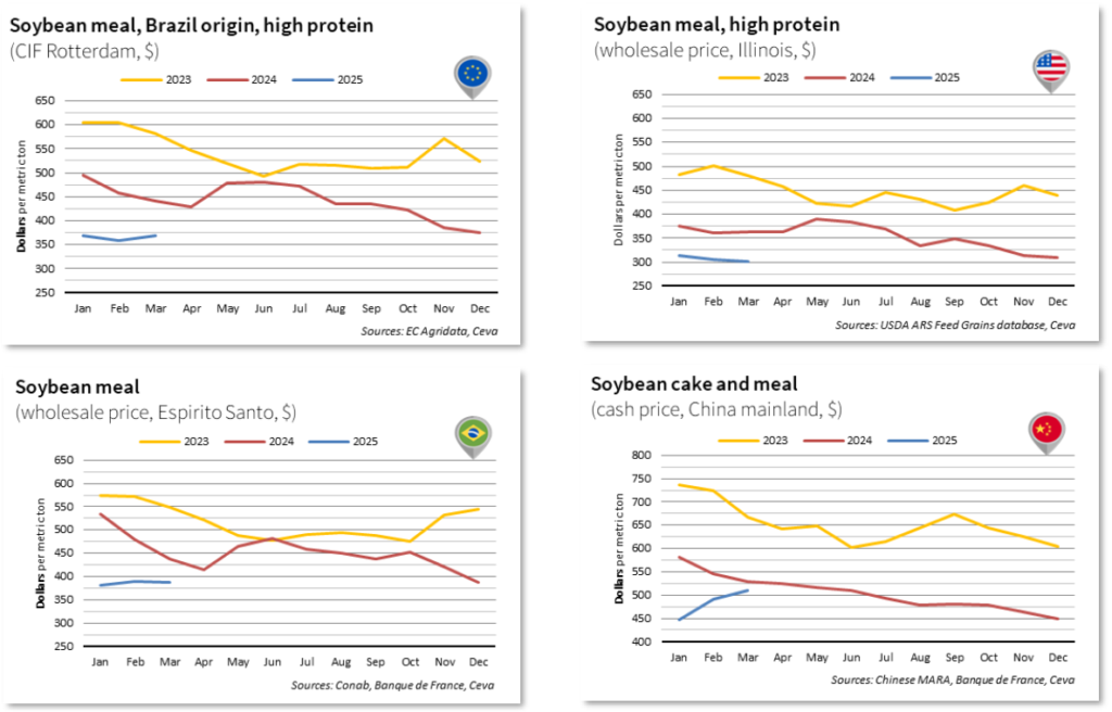 Soybean graphs April 2025