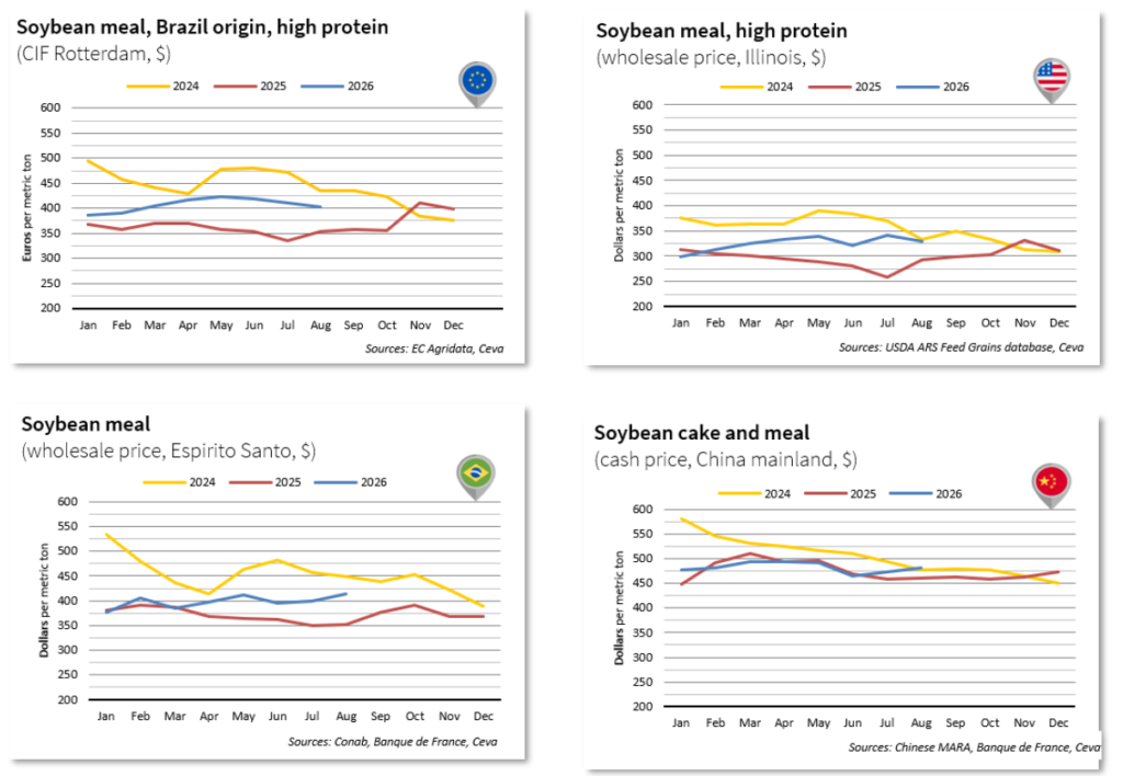 soybean prices jul-aug 2026