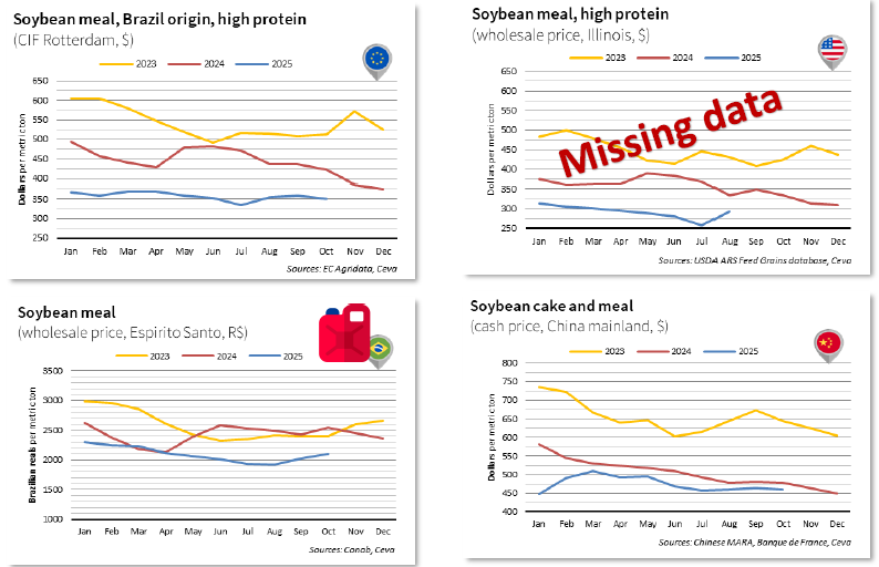 Soybean meal prices 4 zones_oct25