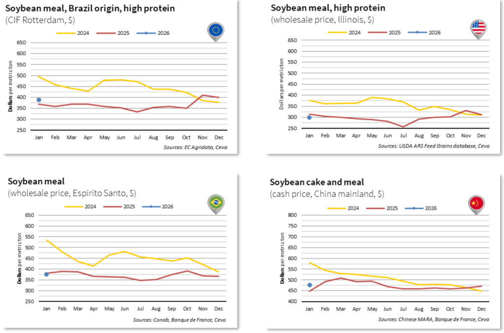 Soybean Meal Jan26