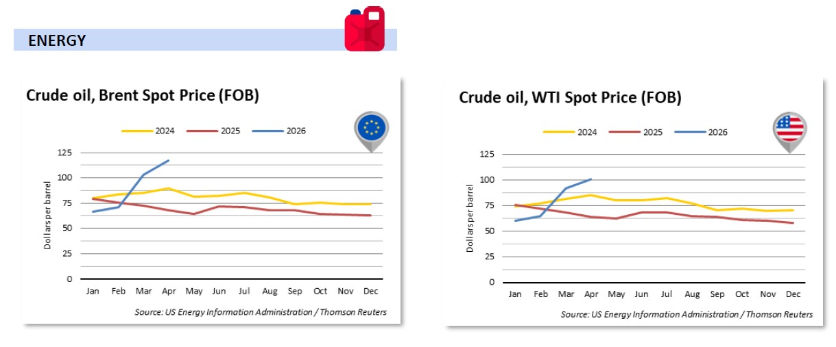 Energy & Fuel Apr 2026