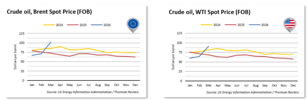 March2026_Crude Oil Prices