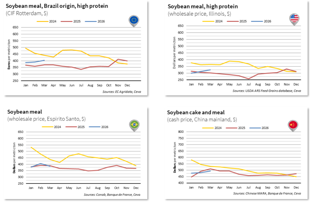 March2026_Soybean Prices
