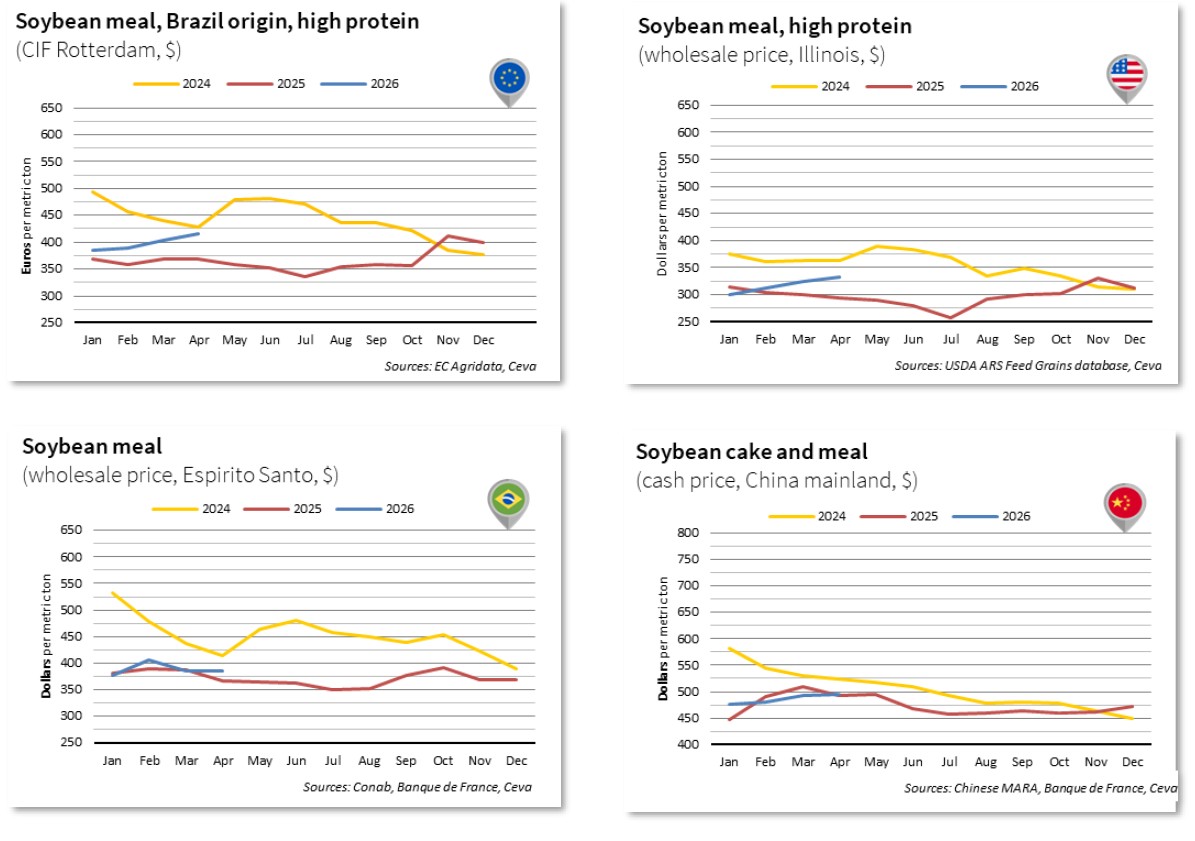 Soybean & Soymeal Apr 2026