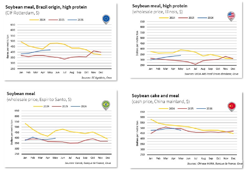 Soymeal prices - May 2026