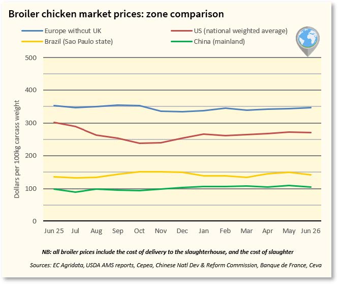 FINAL_GLOBAL_Protein Market Watch_JUNE