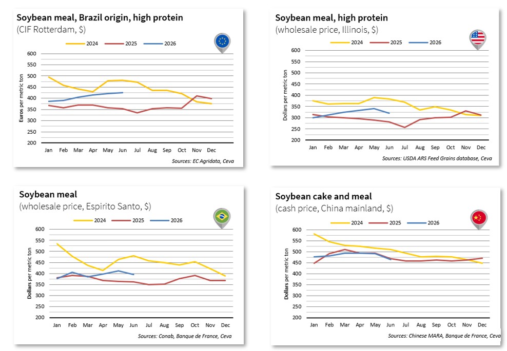 soybean prices-Jun26